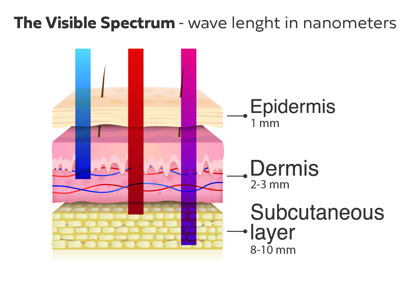 spectrum